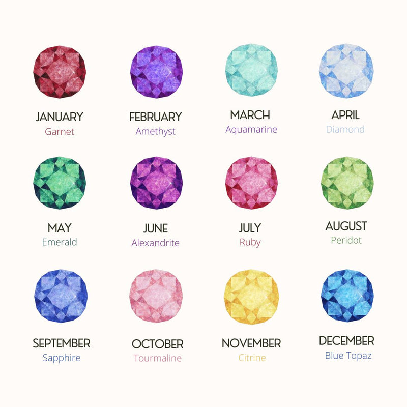 Zodiac Sign June 13th Birth Stone Zodiac Signs May 13 Birthstone